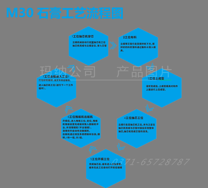 石膏墻板生產(chǎn)工藝 石膏墻板生產(chǎn)工藝